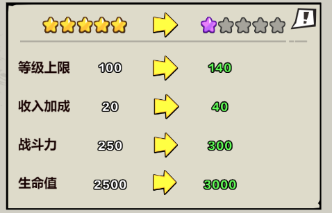 英雄来当家英雄升级升星详解1