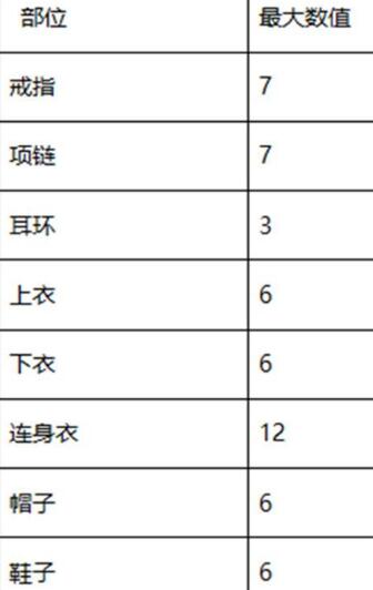 快速提高输出 冒险岛2各种加命中方法分享