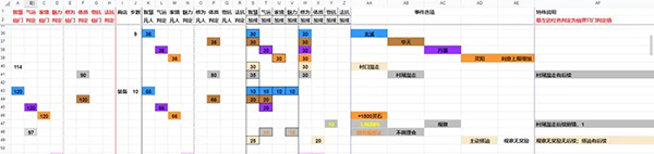 坚持到底游戏攻略5