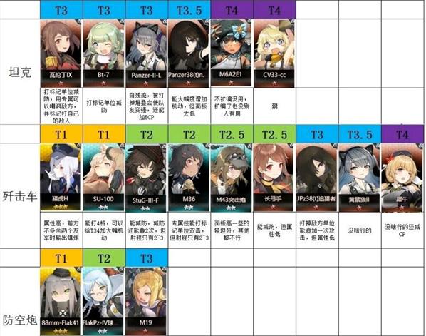 灰烬战线角色强度排名一览