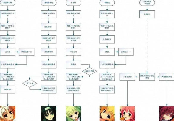 千恋万花汉化版