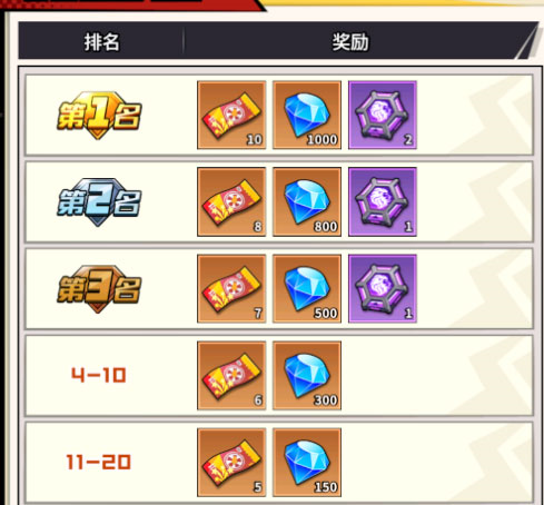 星空大陆印记系统详解9