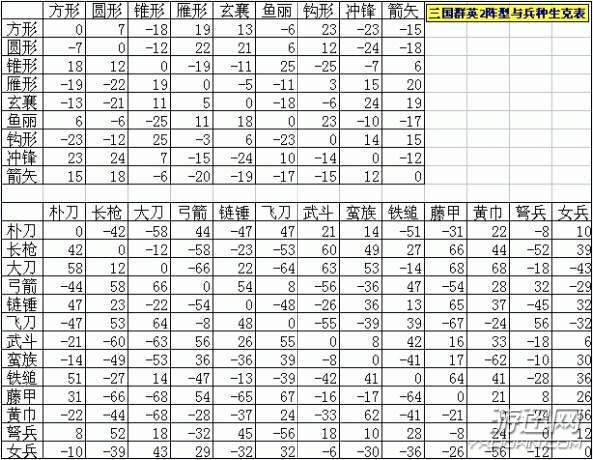 三国群英传2威力加强版