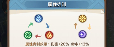 阵容搭配攻略配图2