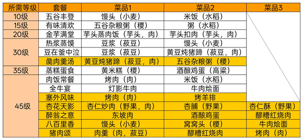 铜币获取攻略配图1