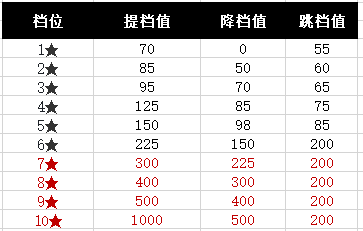 蜀汉传卧龙篇怎么玩配图5
