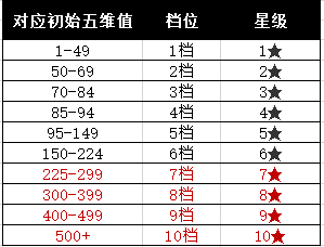 蜀汉传卧龙篇怎么玩配图2