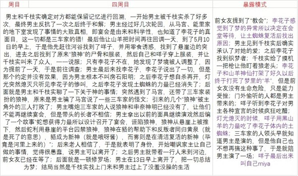 人狼村之谜中文版