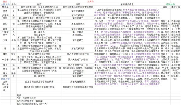 人狼村之谜中文版