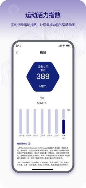 Runmefit图片
