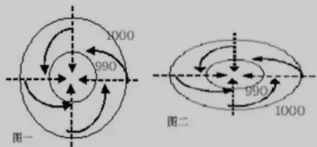 怎么看风力大小配图5