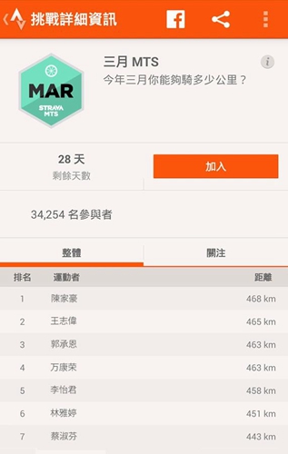 Stravaapp
