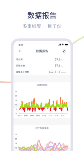 安耐糖app