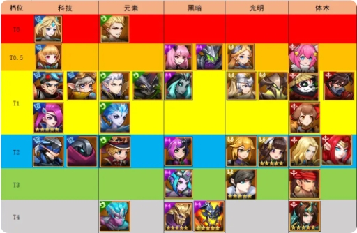 幻世与冒险角色强度排行2