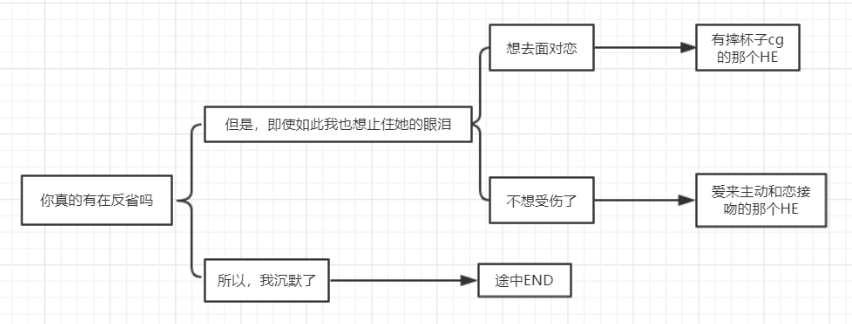 全结局选项攻略2