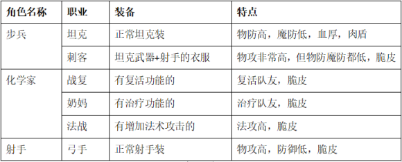 零城市无敌版3