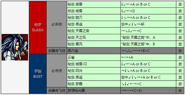 侍魂36