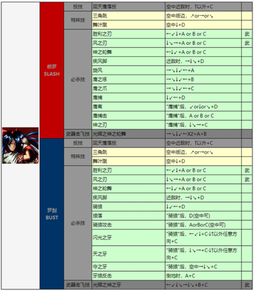 侍魂37