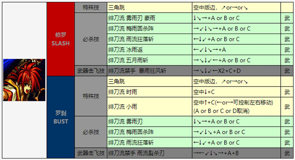 侍魂33