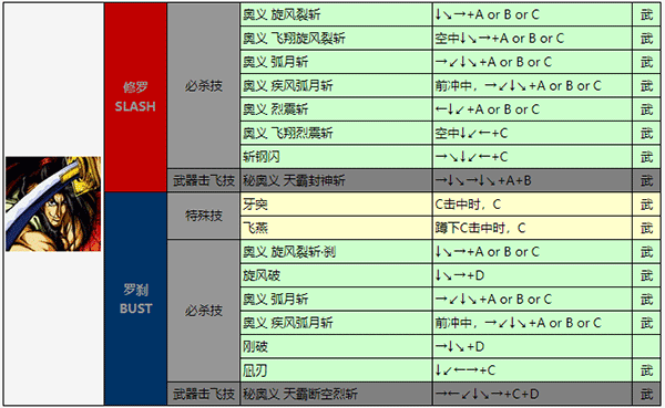 侍魂34
