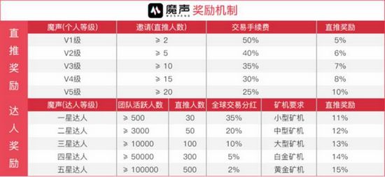 魔声短视频图片