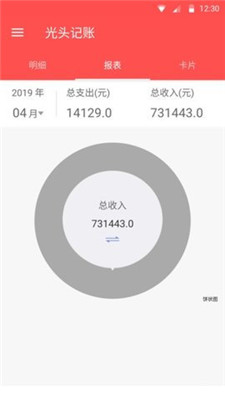 光头记账 光头记账