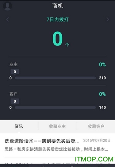商机