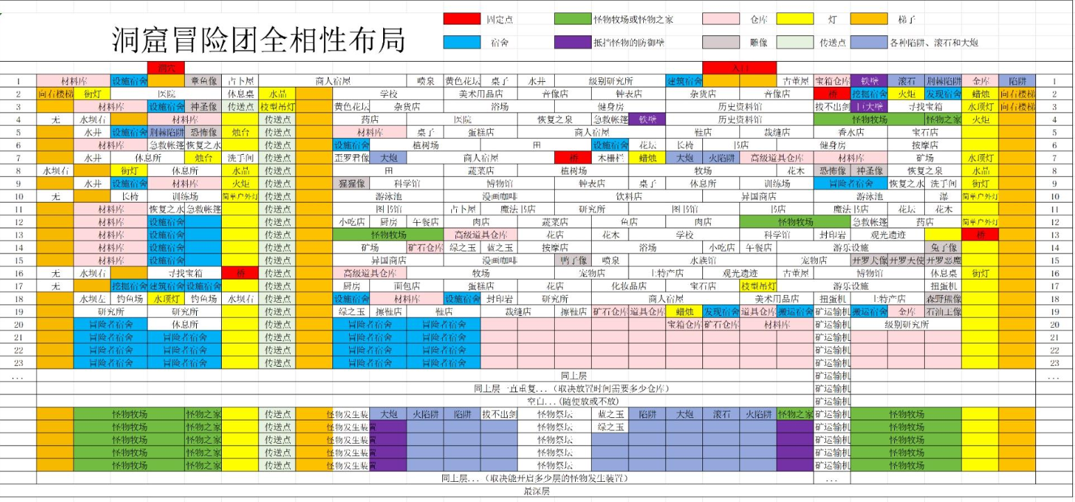 洞窟冒险团物语游戏界面
