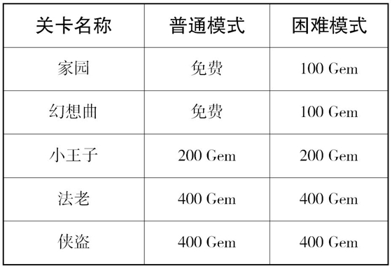 滚动的天空2电脑版解锁关卡