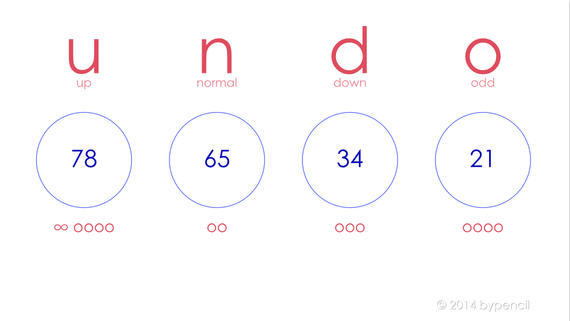 Undo 4v1.1