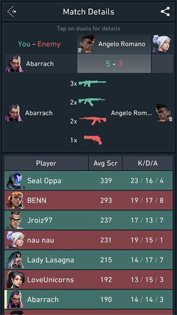 spike stats