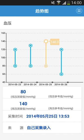 健康格子APP