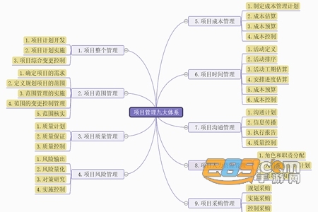 MindMaster思维导图app MindMaster思维导图app