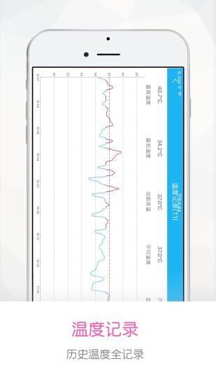 发烧小护士APP