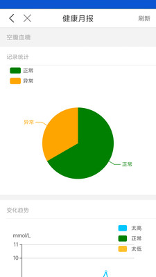 怡家健康APP