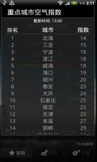 墨迹空气APP