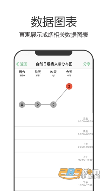 戒烟军团最新版 戒烟军团最新版