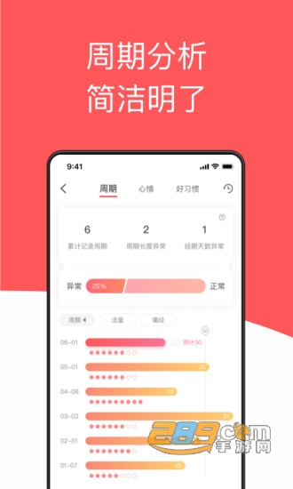 西柚大姨妈v1.4.4下载官方最新版v2.2.5官方版