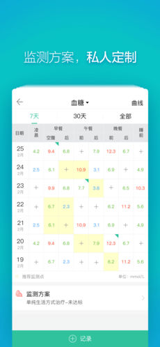 掌控糖尿病APP