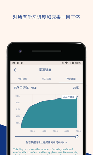 Lingvist英语学习APPv2.71.8官方版