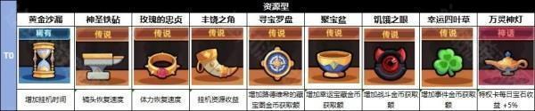 资源型藏品示例
