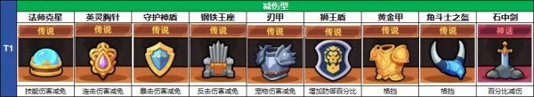 减伤类藏品示例