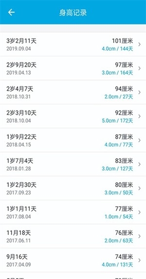 宝宝成长记官方最新版