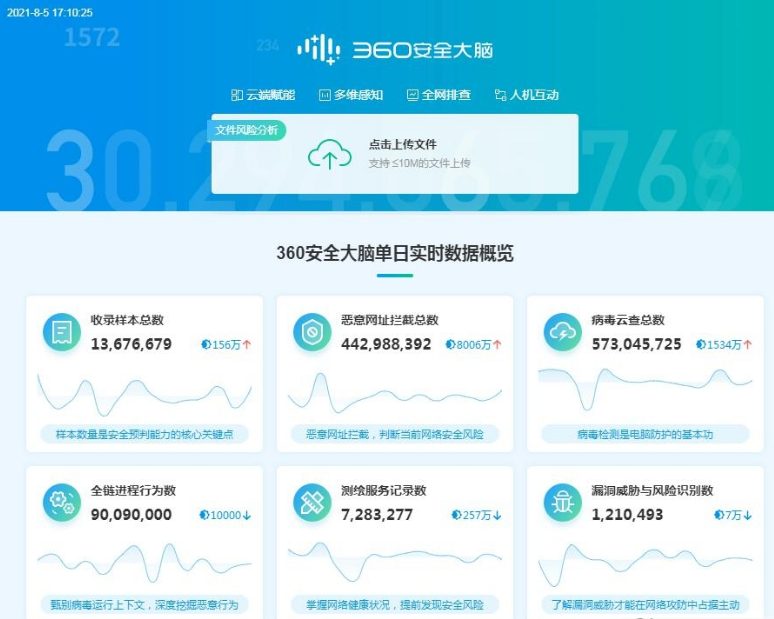 360安全卫士极速版离线安装包 v15.0.1.1007免费版