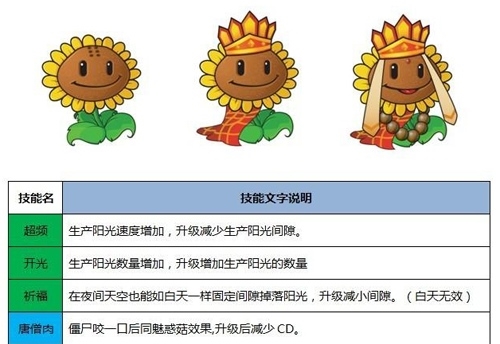 植物大战僵尸西游版图片10