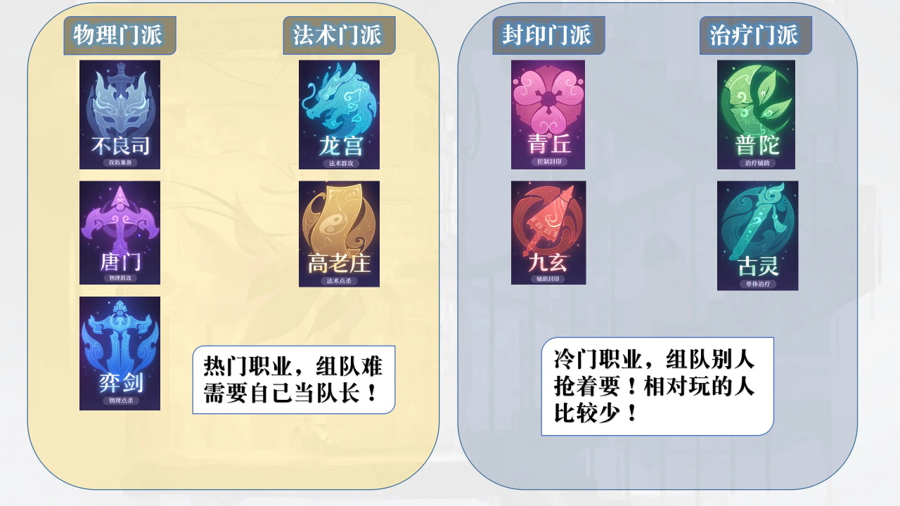 长安幻想九游渠道服 长安幻想九游渠道服