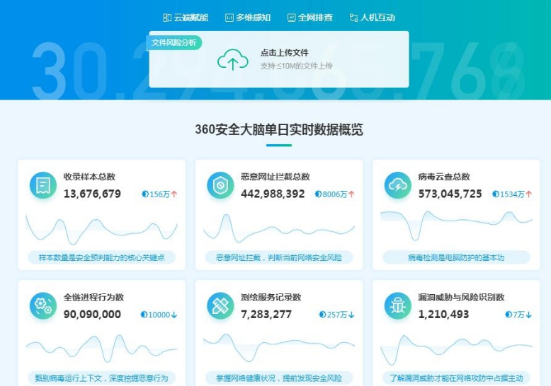 360安全卫士极速版离线安装包 v15.0.1.1004免费版
