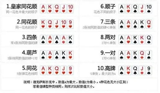 德州扑扑克免费版最新版