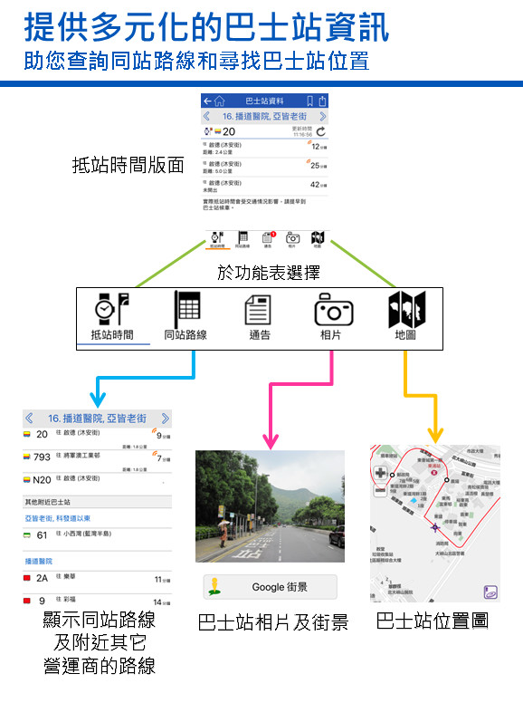 Citybus手机版