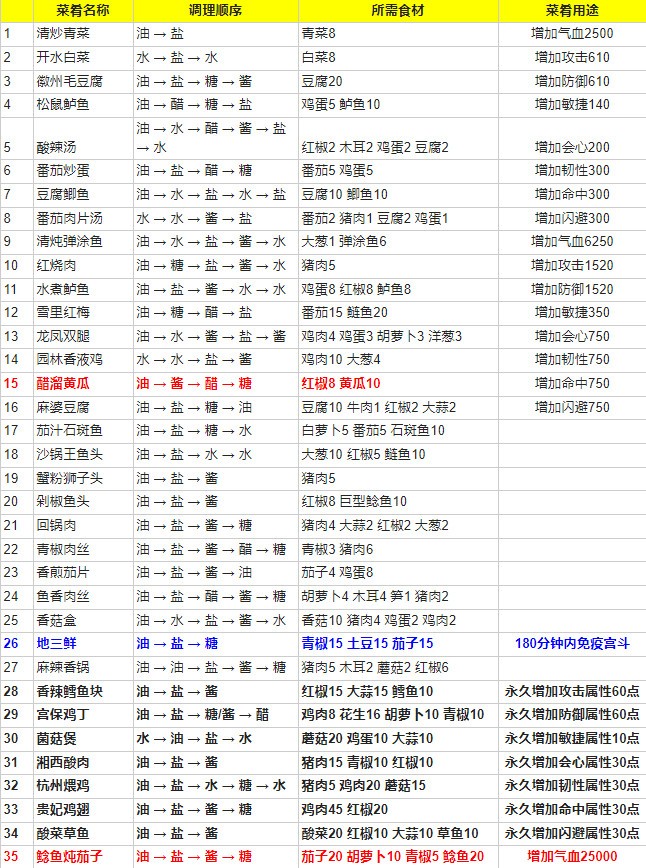 熹妃传最新版本 熹妃传最新版本